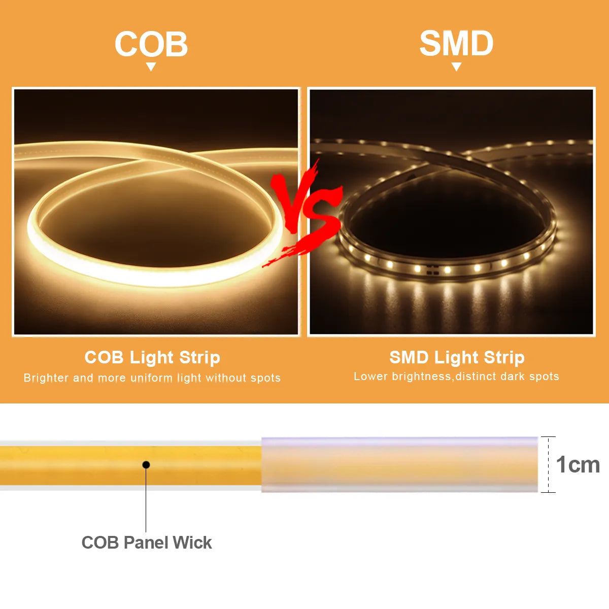 Waterproof COB LED Strip Lights